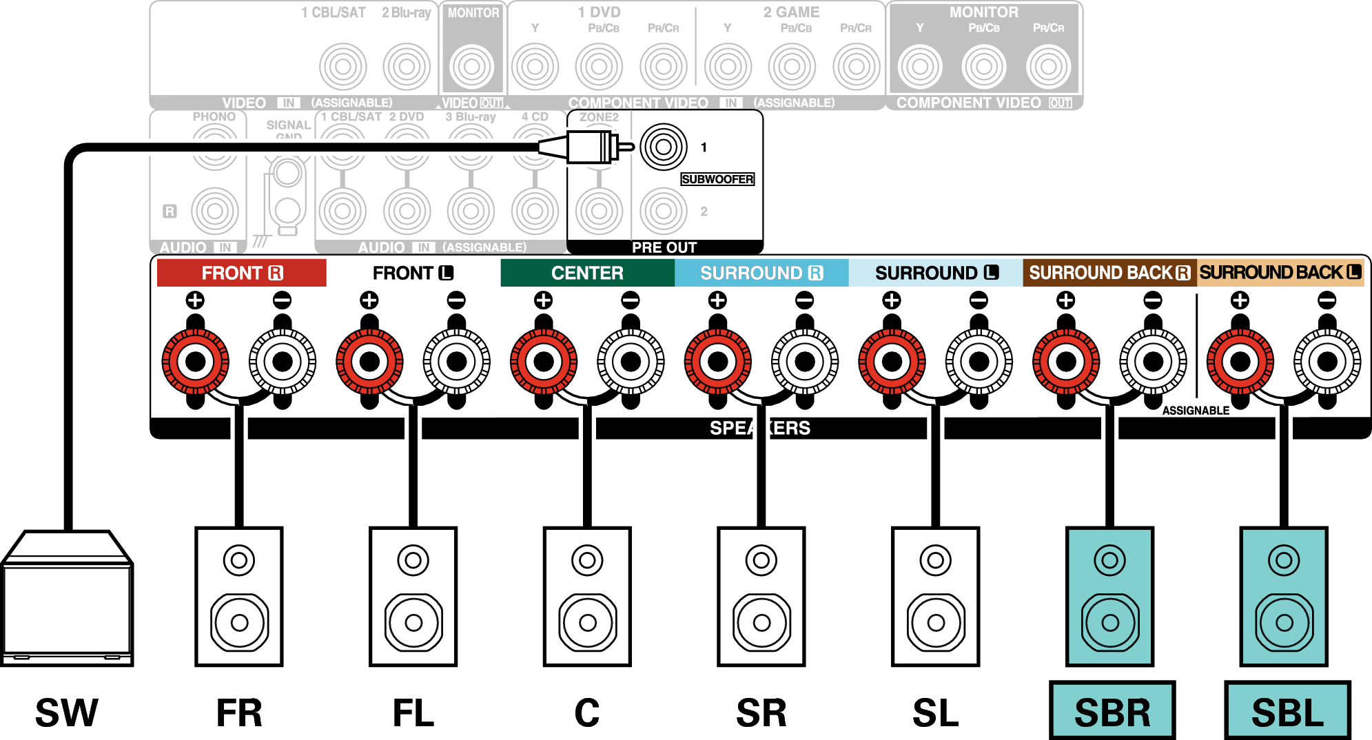 Conne SP 7.1 SB X25E3